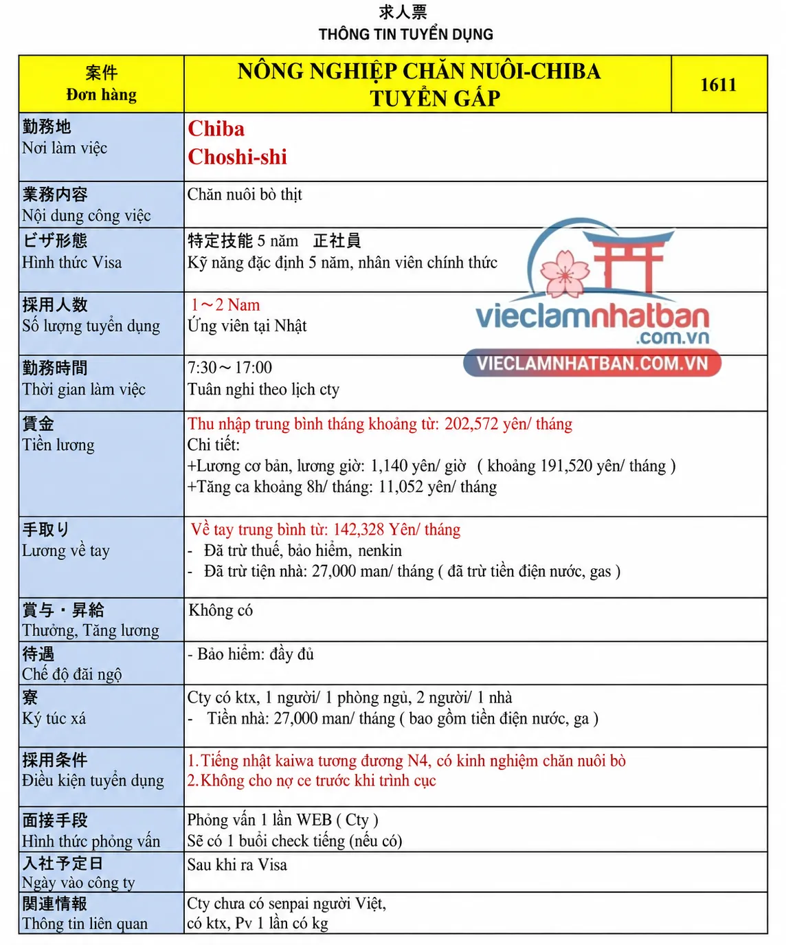 Mô tả công việc