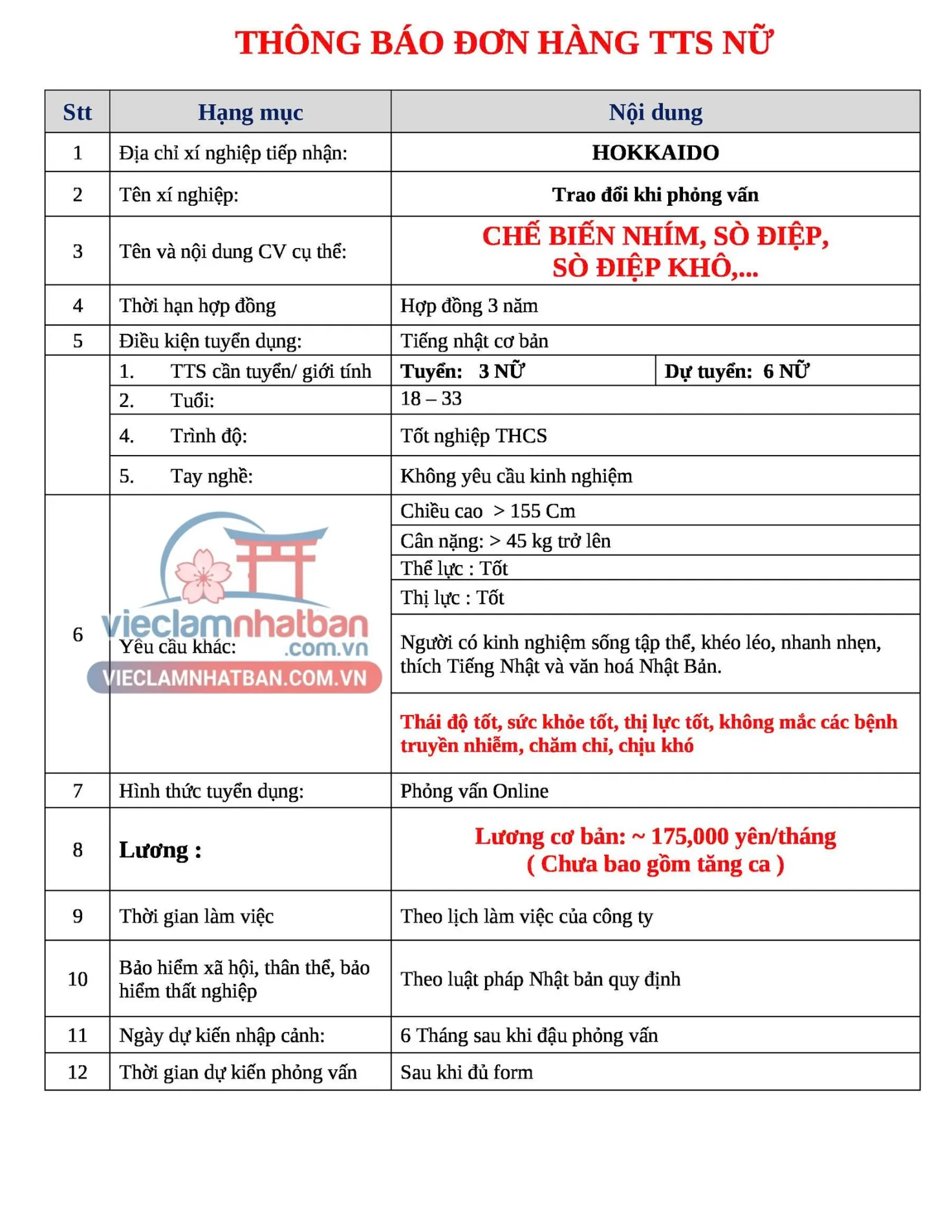 Mô tả công việc