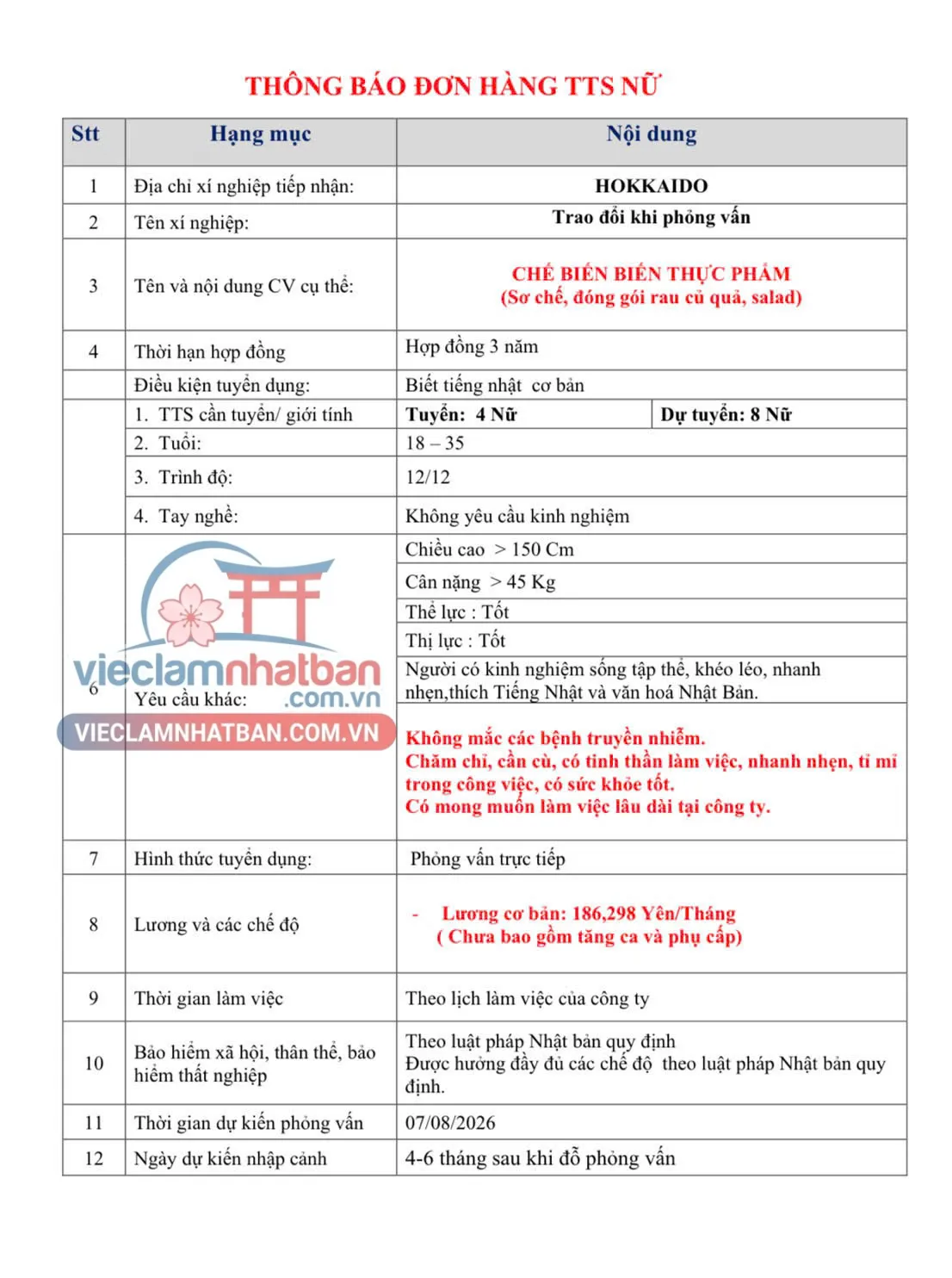 Mô tả công việc
