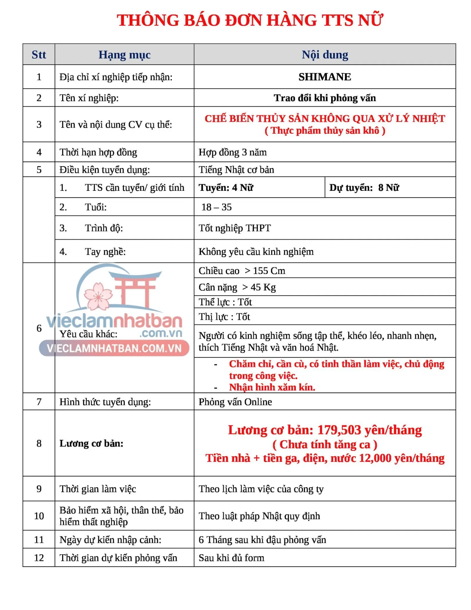 Mô tả công việc