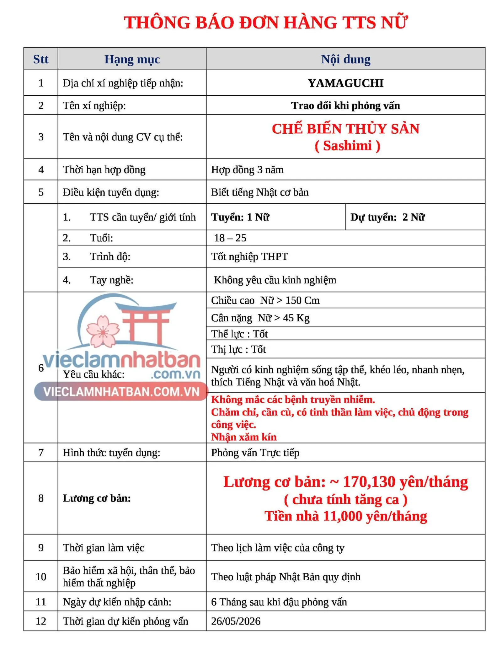 Mô tả công việc