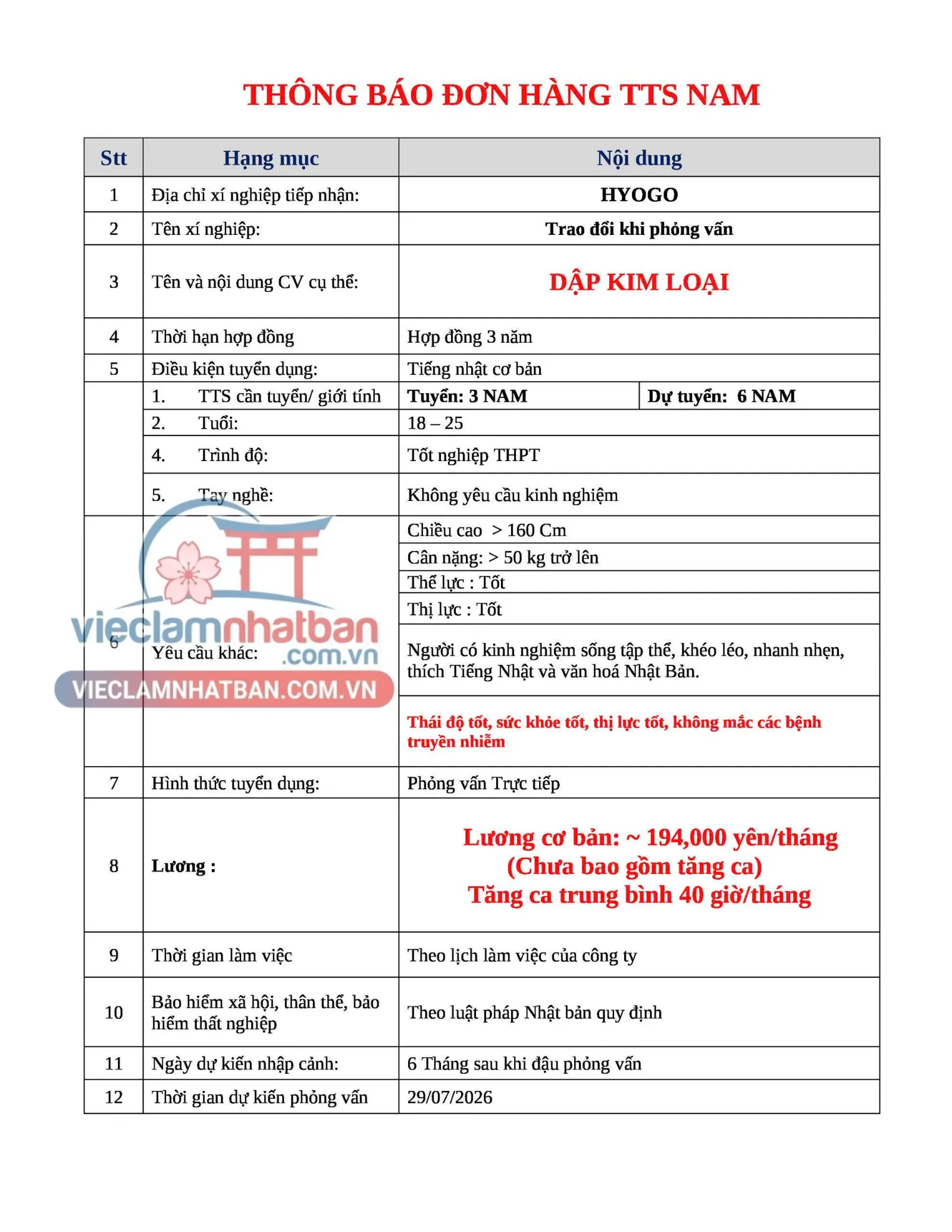 Mô tả công việc