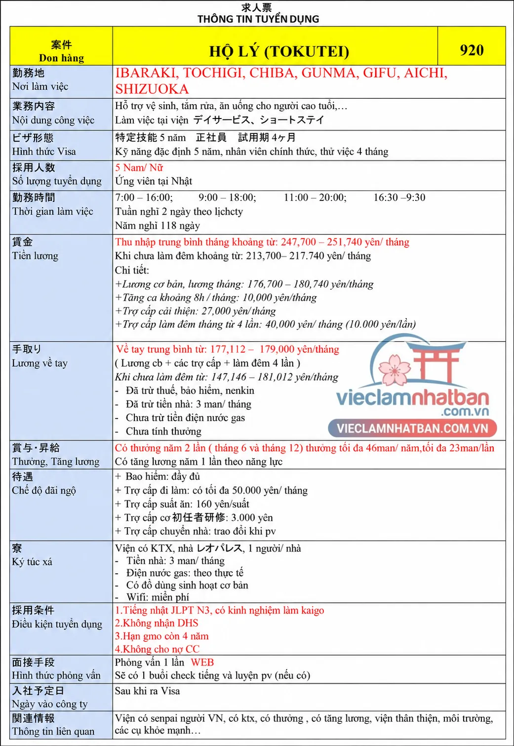 Mô tả công việc