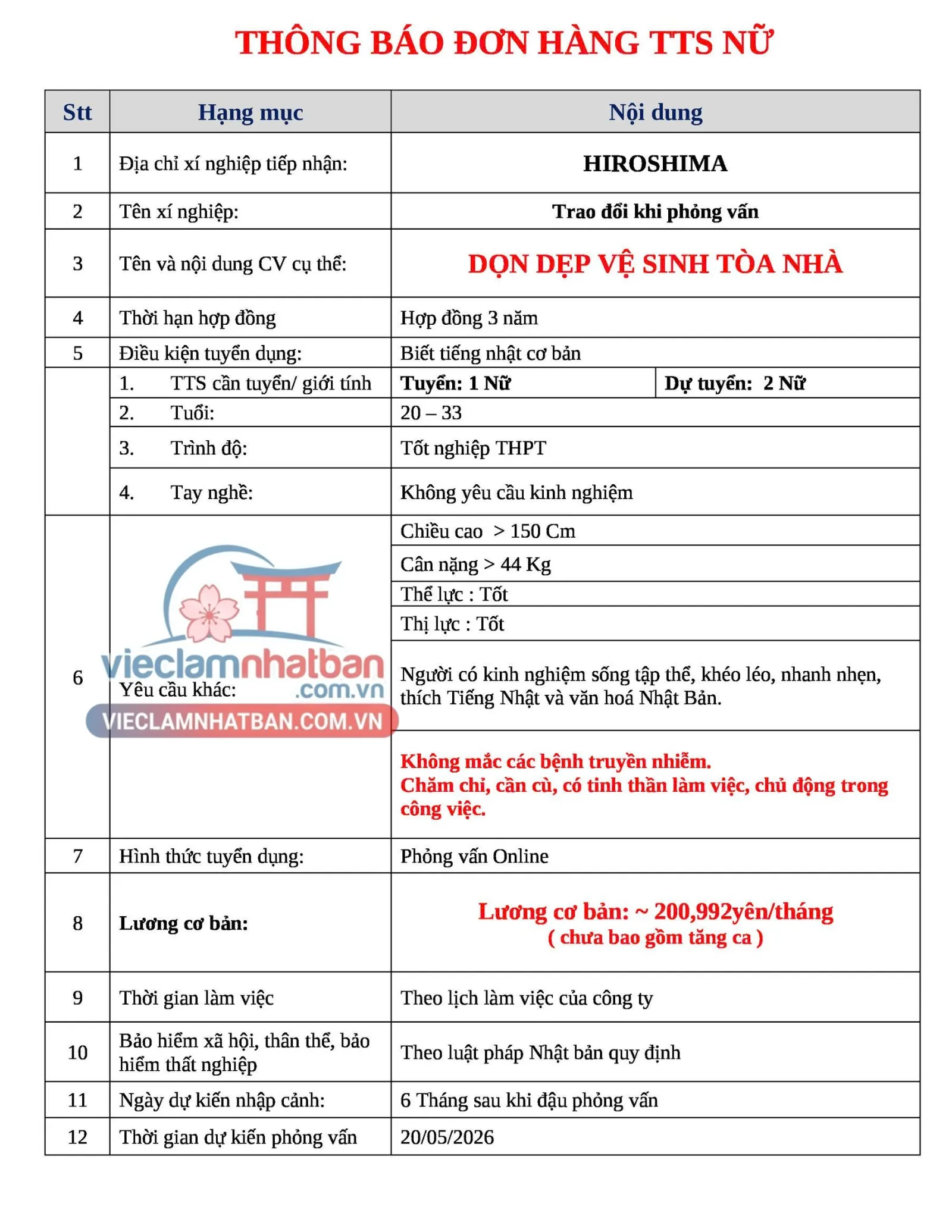 Mô tả công việc