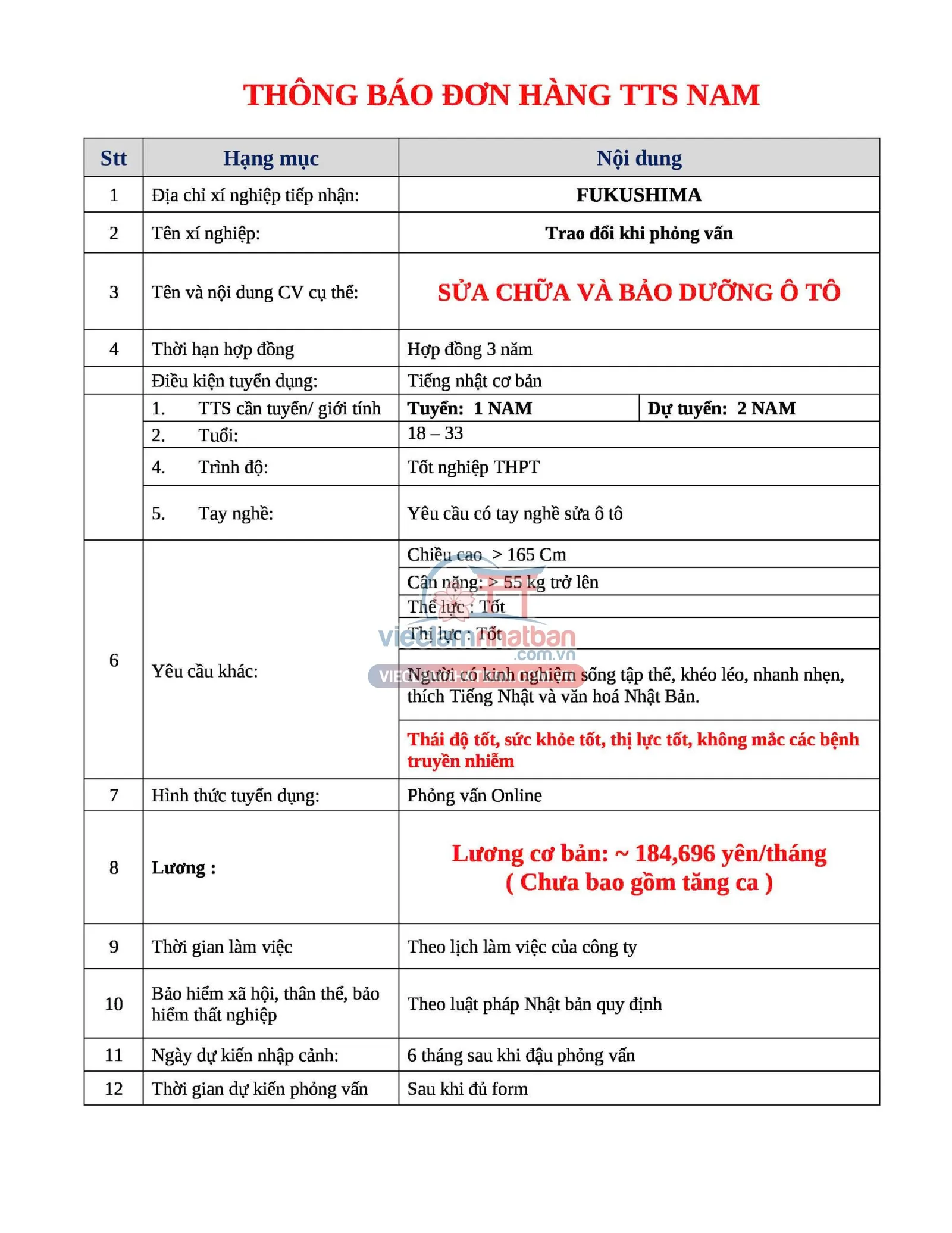 Mô tả công việc