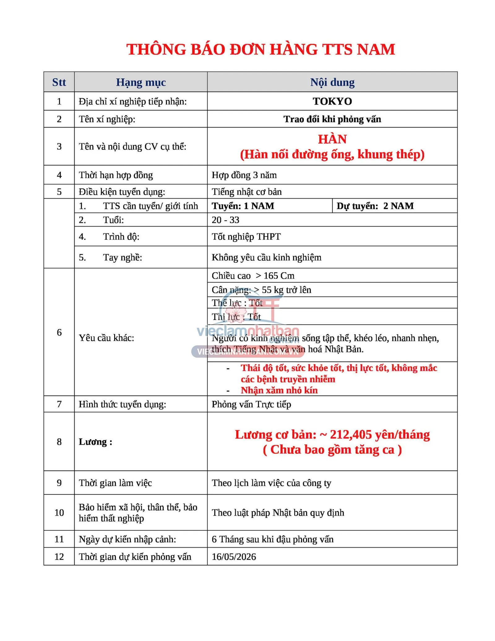 Mô tả công việc