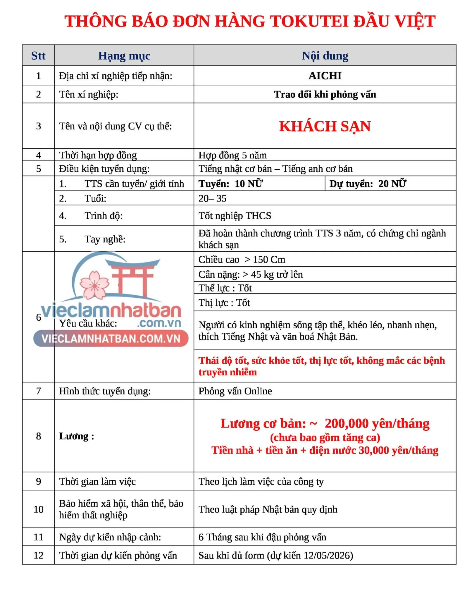 Mô tả công việc