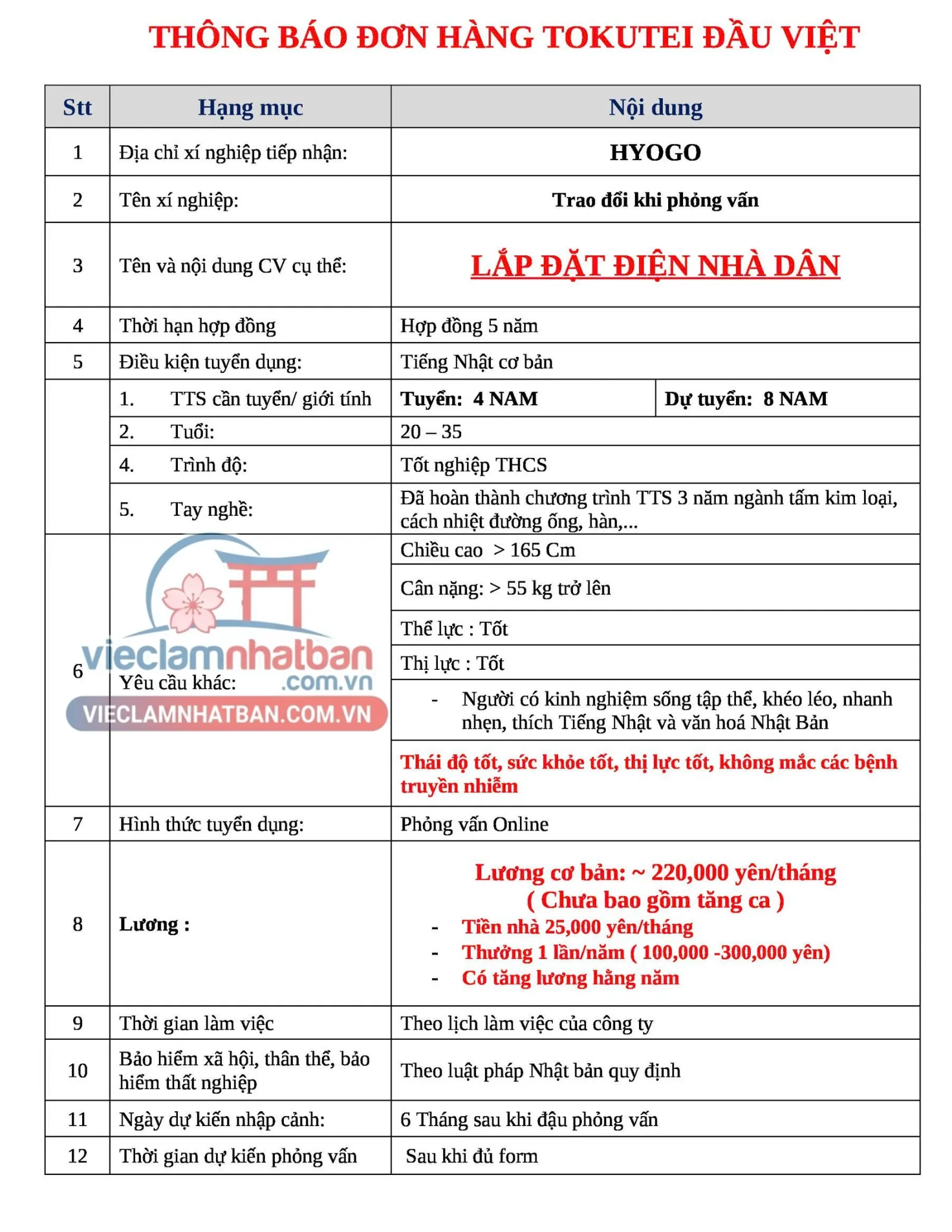 Mô tả công việc