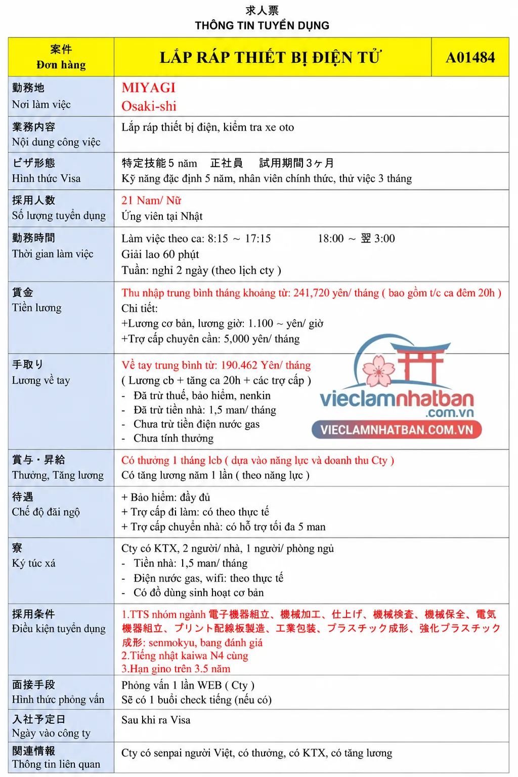 Mô tả công việc