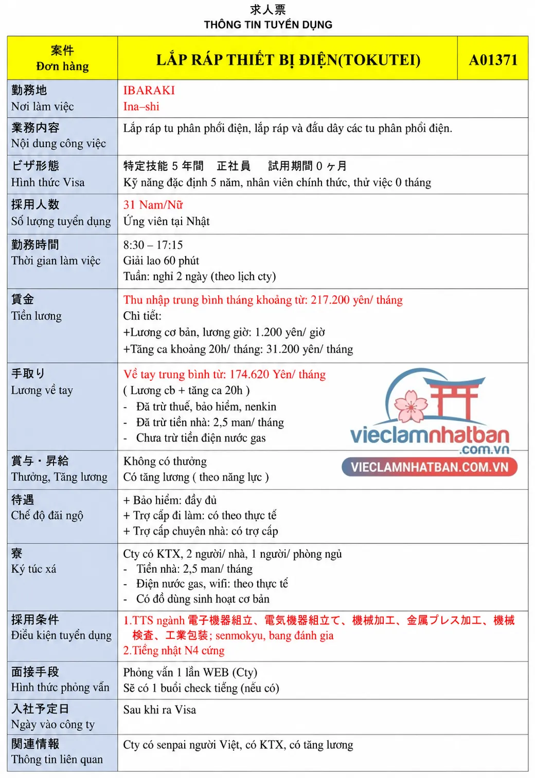 Mô tả công việc