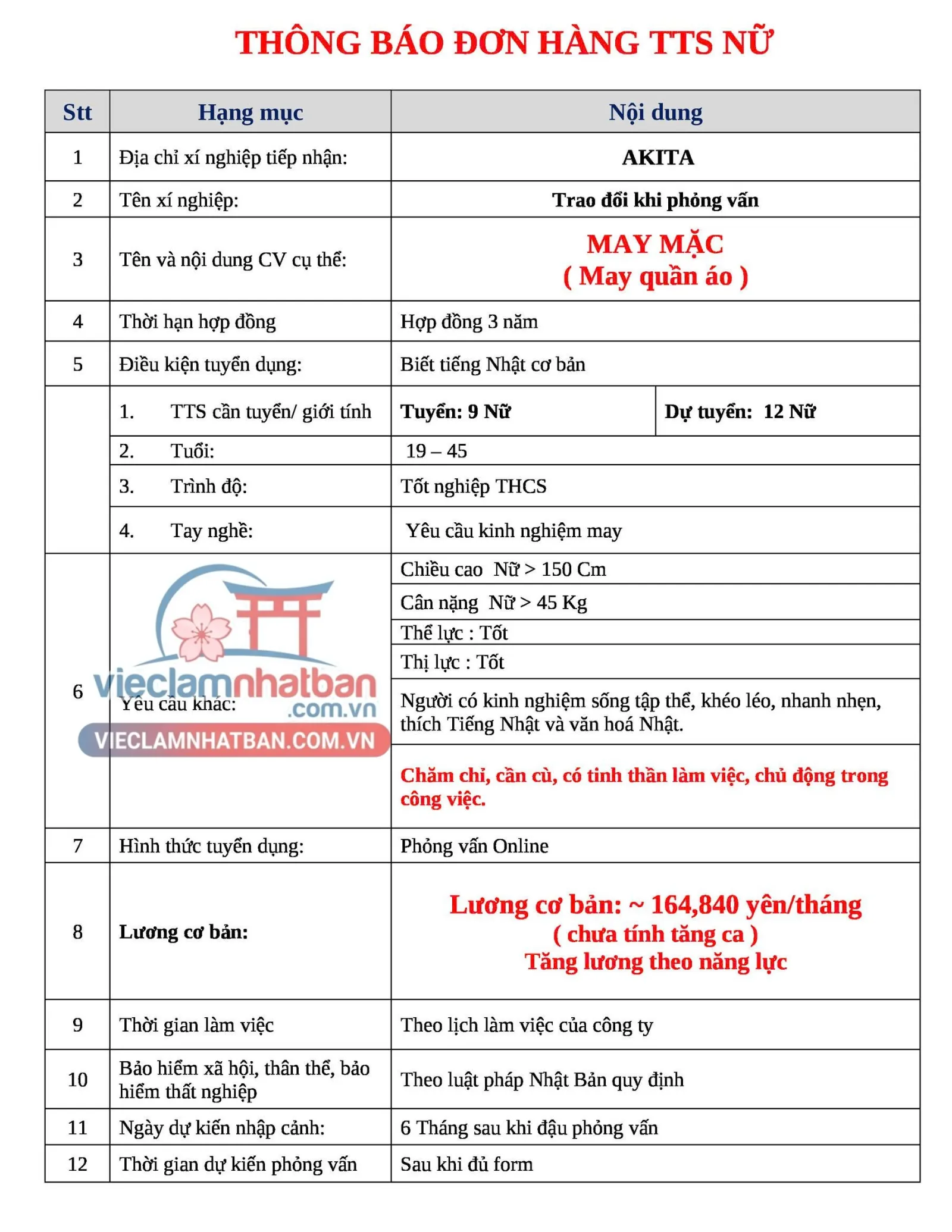 Mô tả công việc