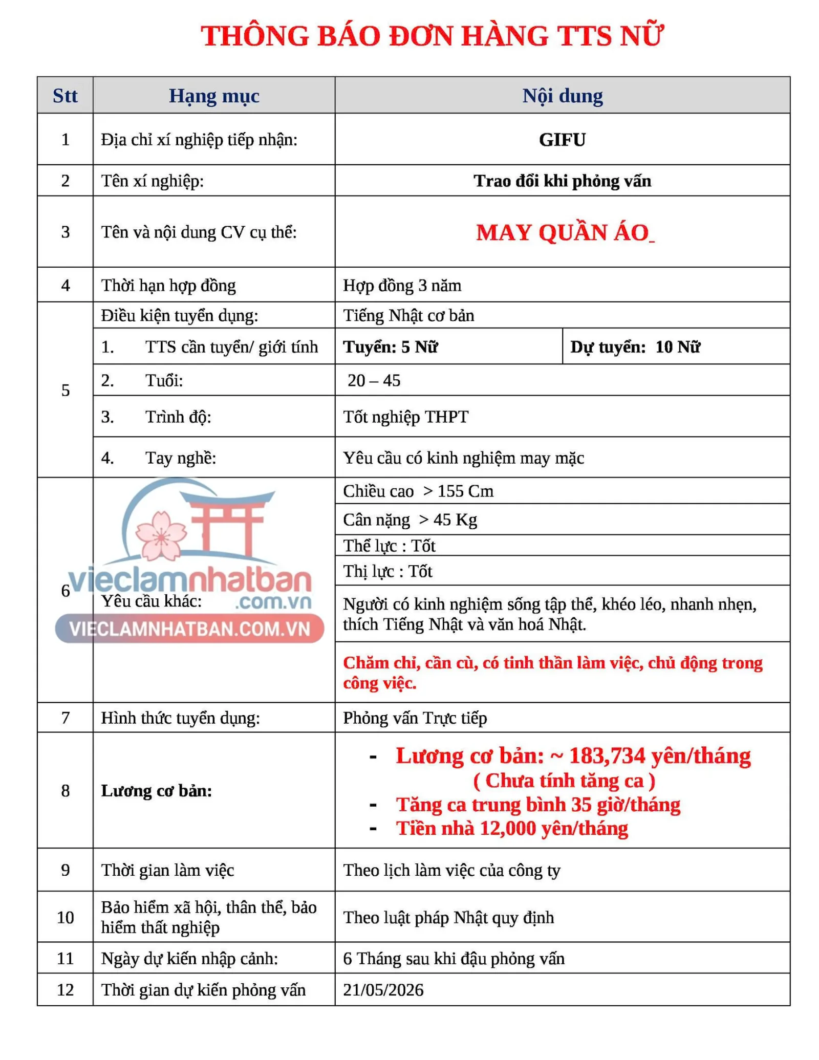 Mô tả công việc
