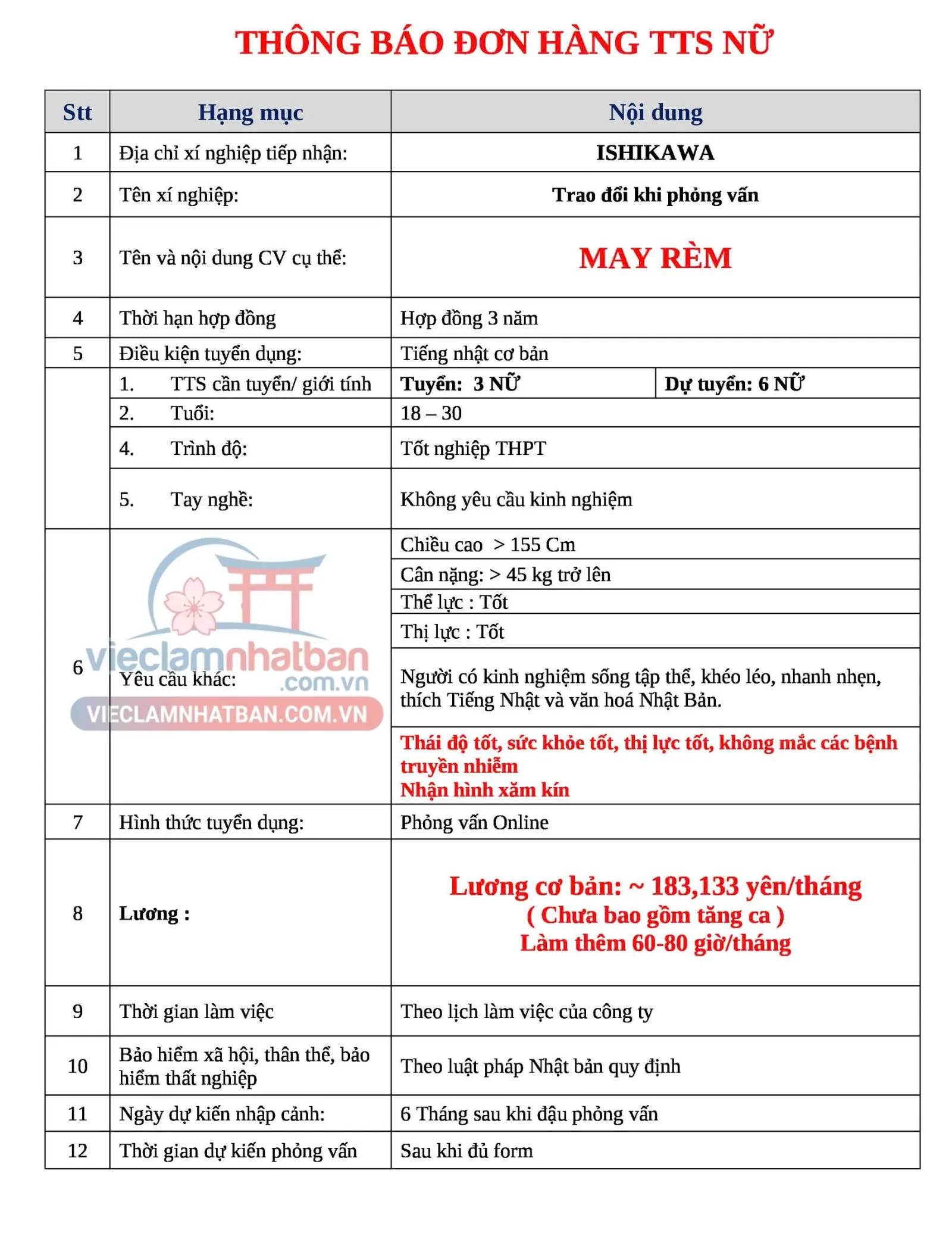 Mô tả công việc