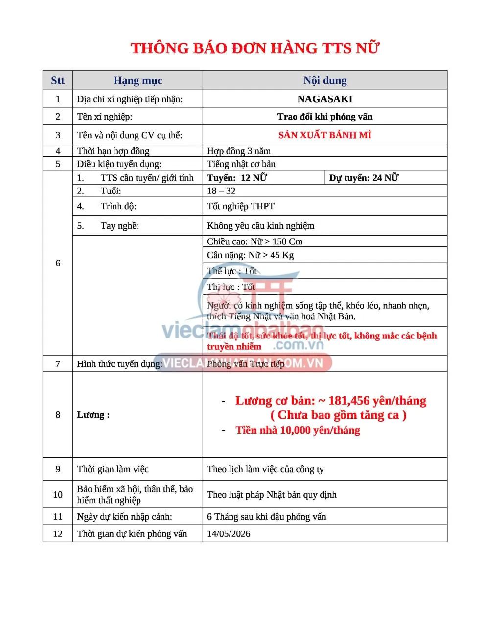 Mô tả công việc
