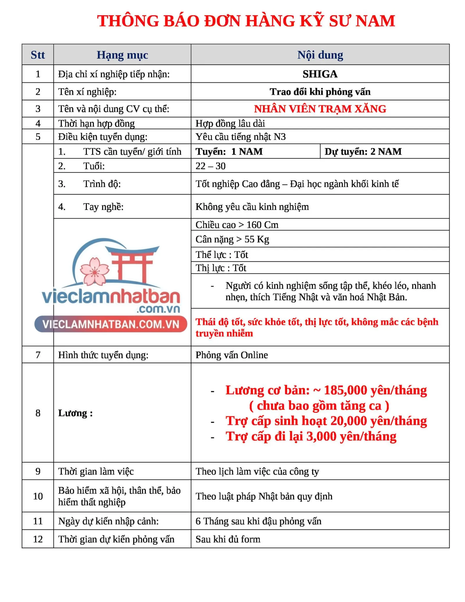 Mô tả công việc