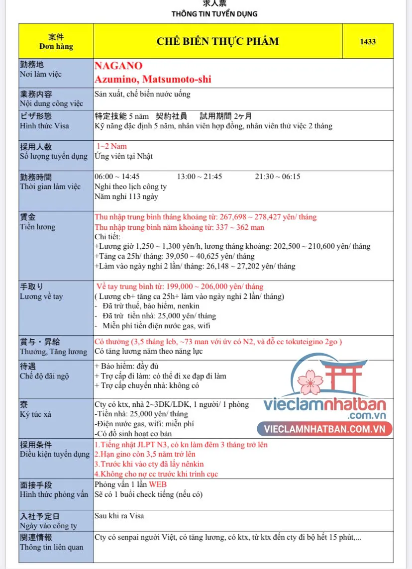 Mô tả công việc