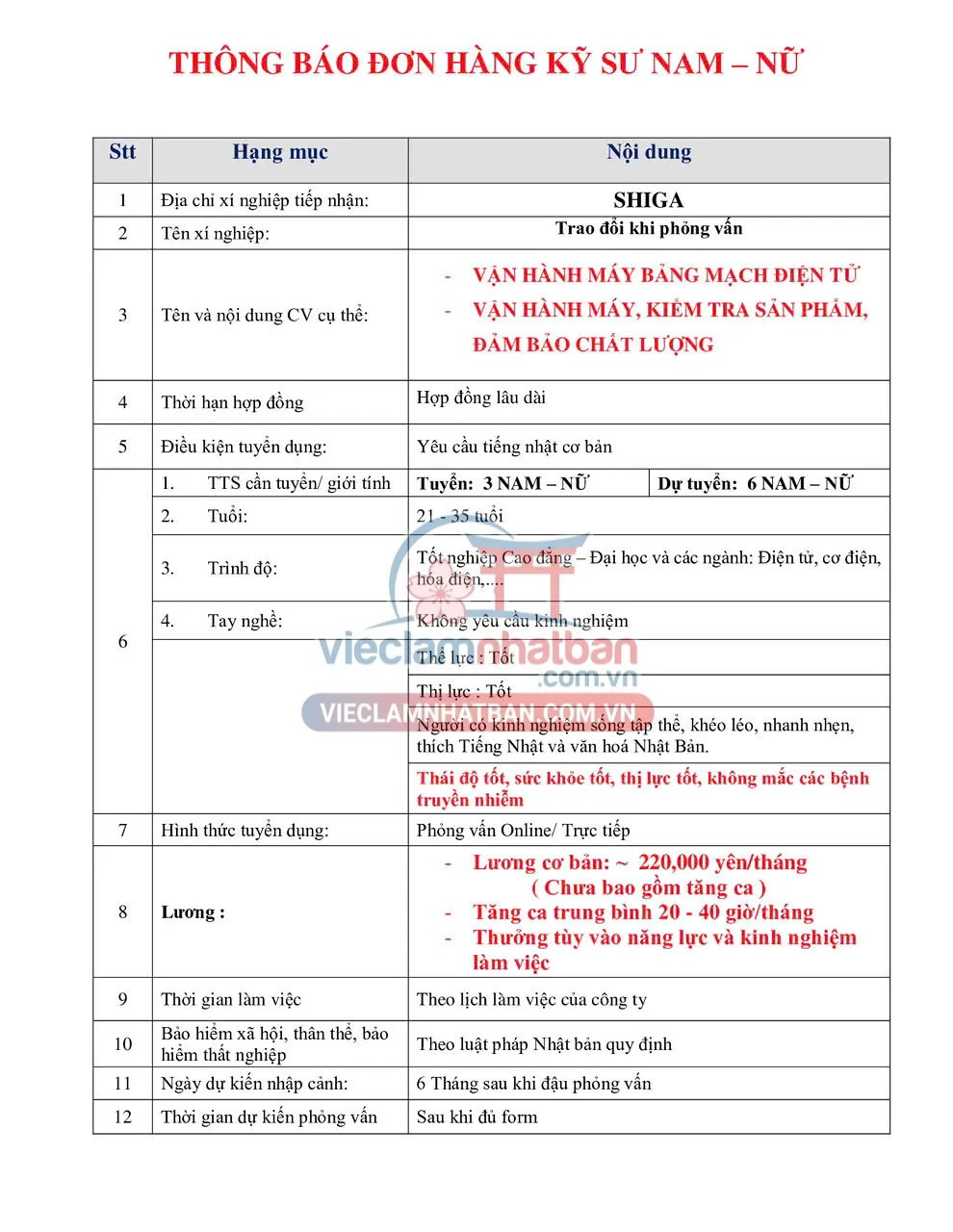 Mô tả công việc