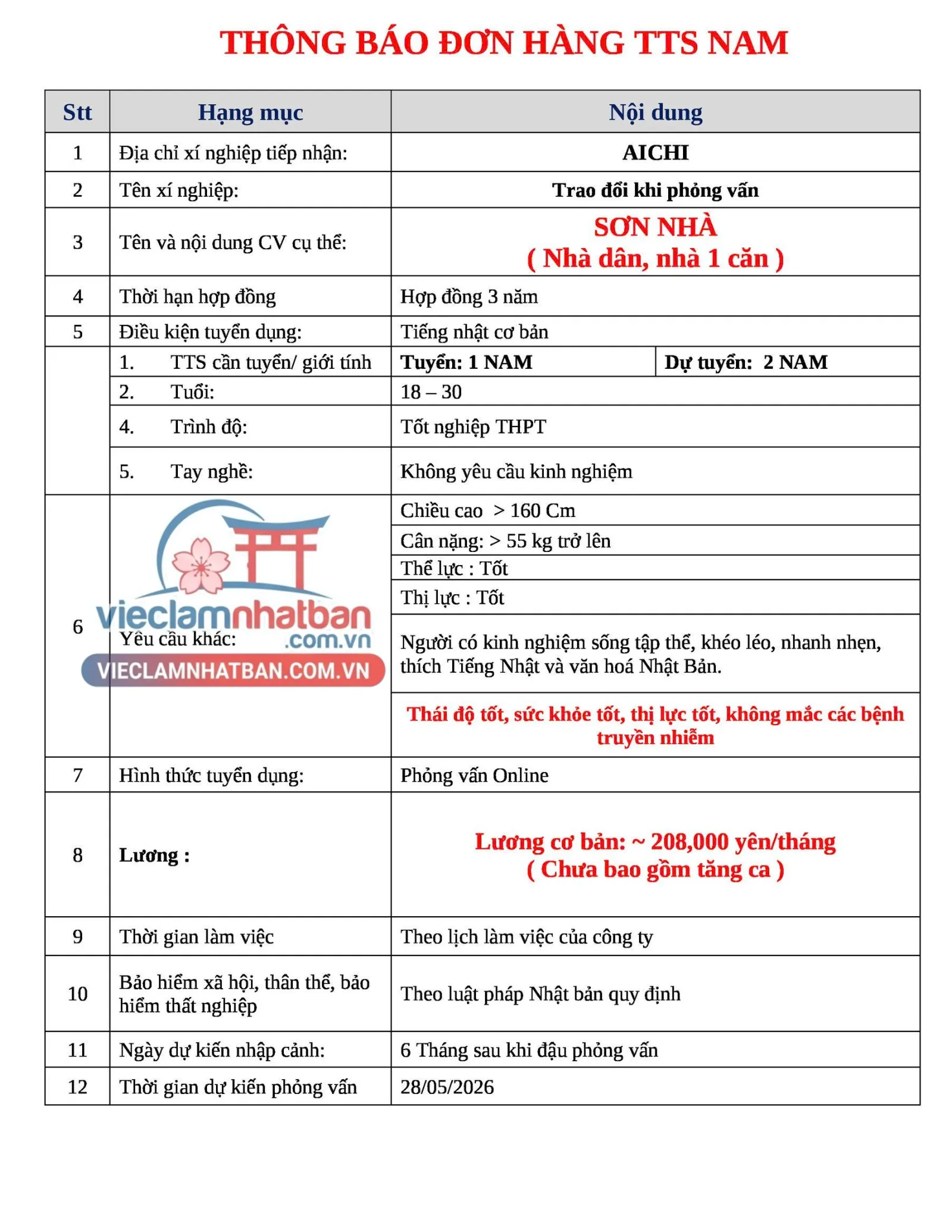 Mô tả công việc