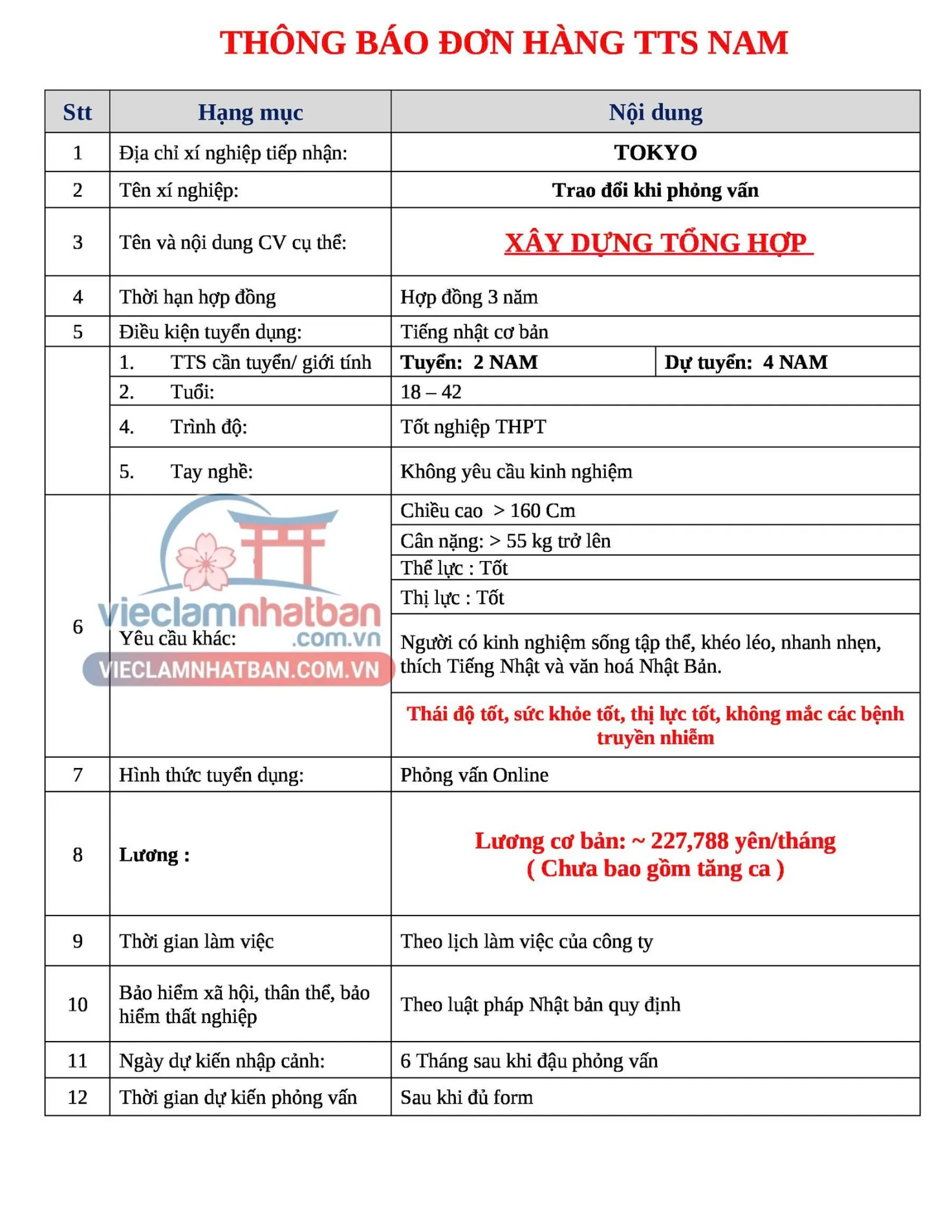 Mô tả công việc