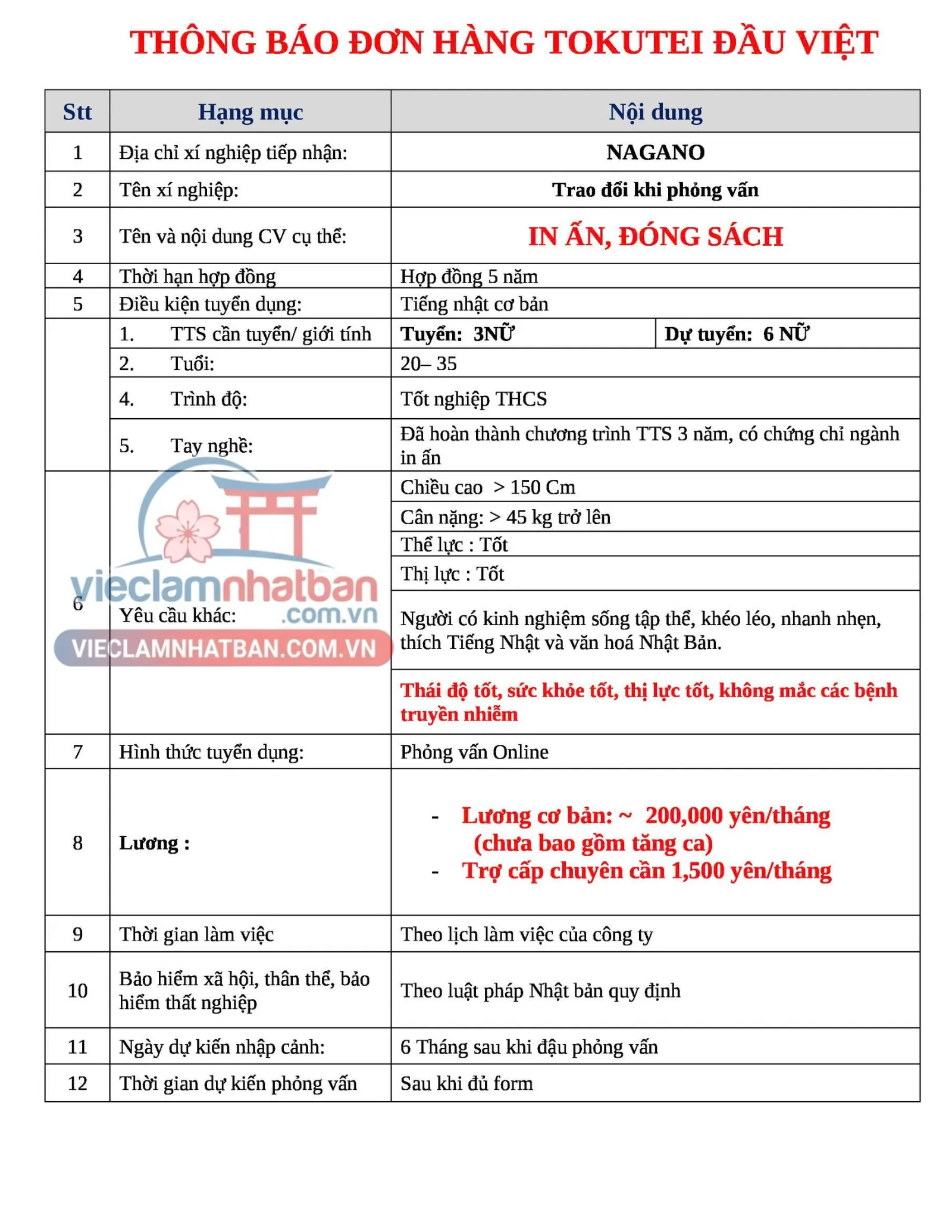 Mô tả công việc