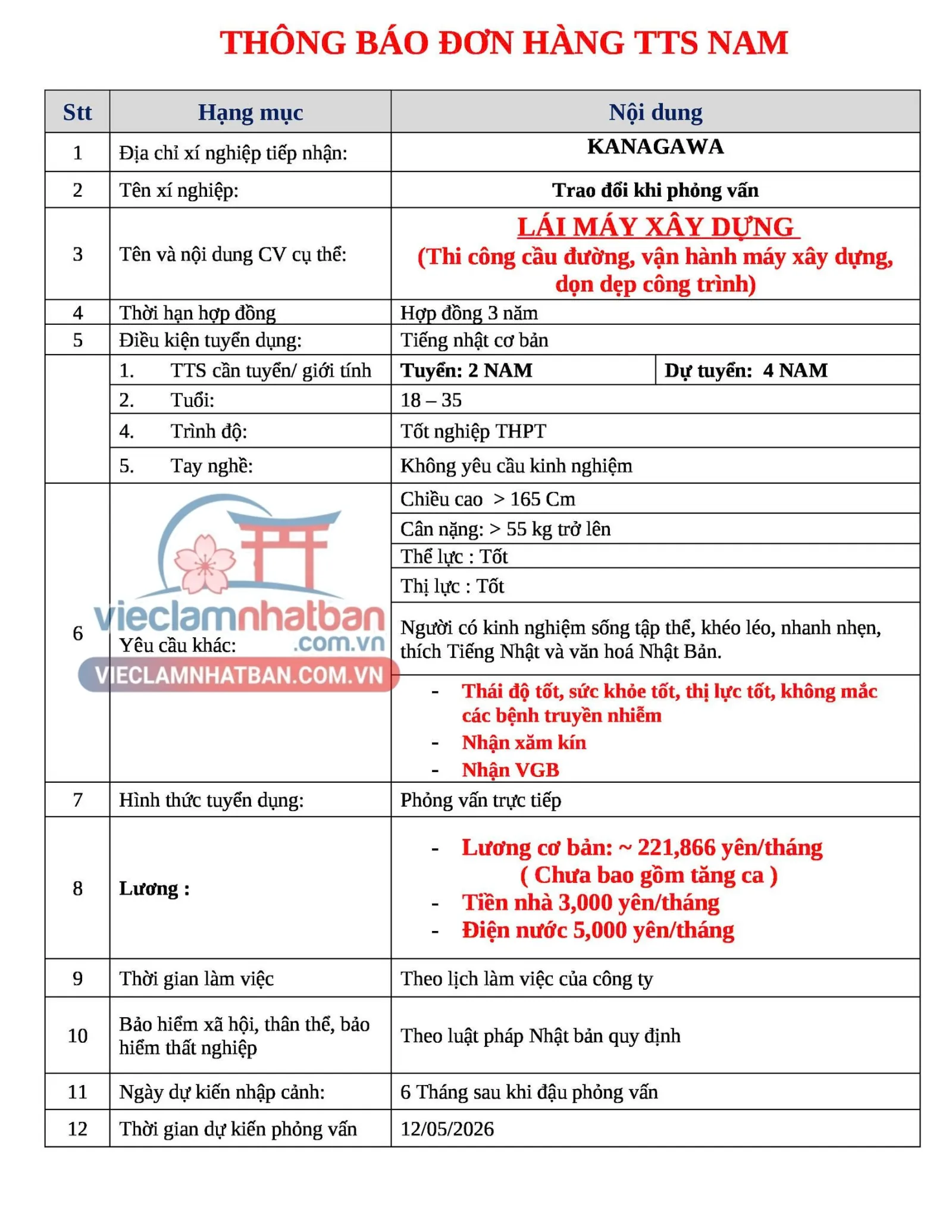 Mô tả công việc
