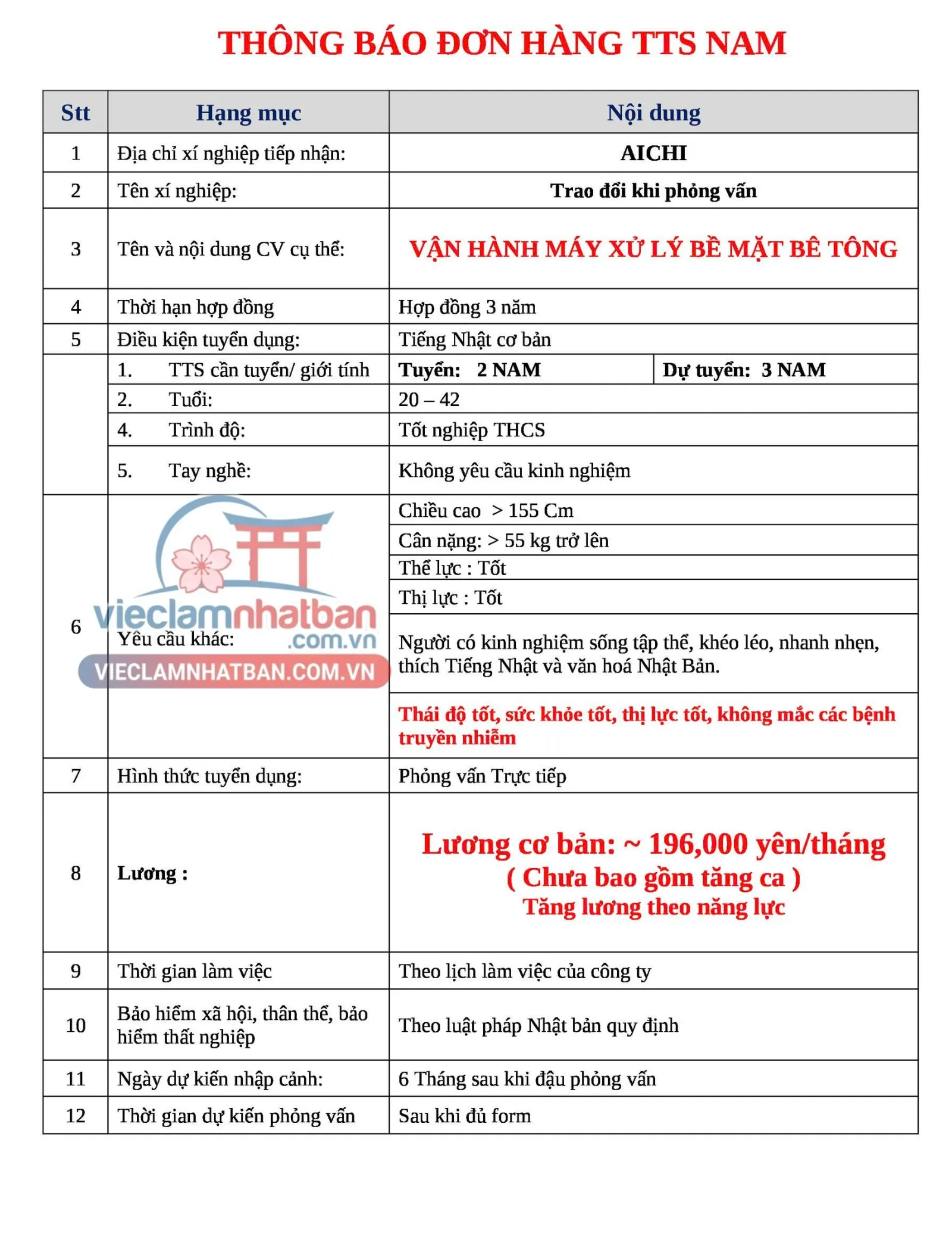 Mô tả công việc