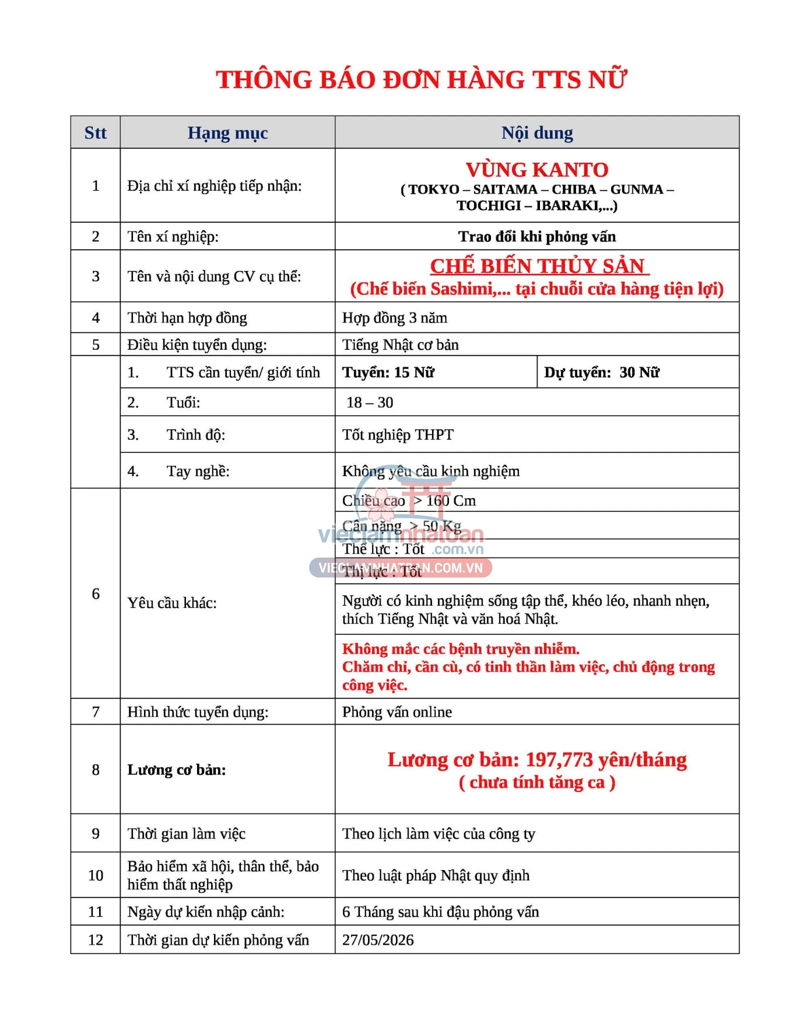 Mô tả công việc