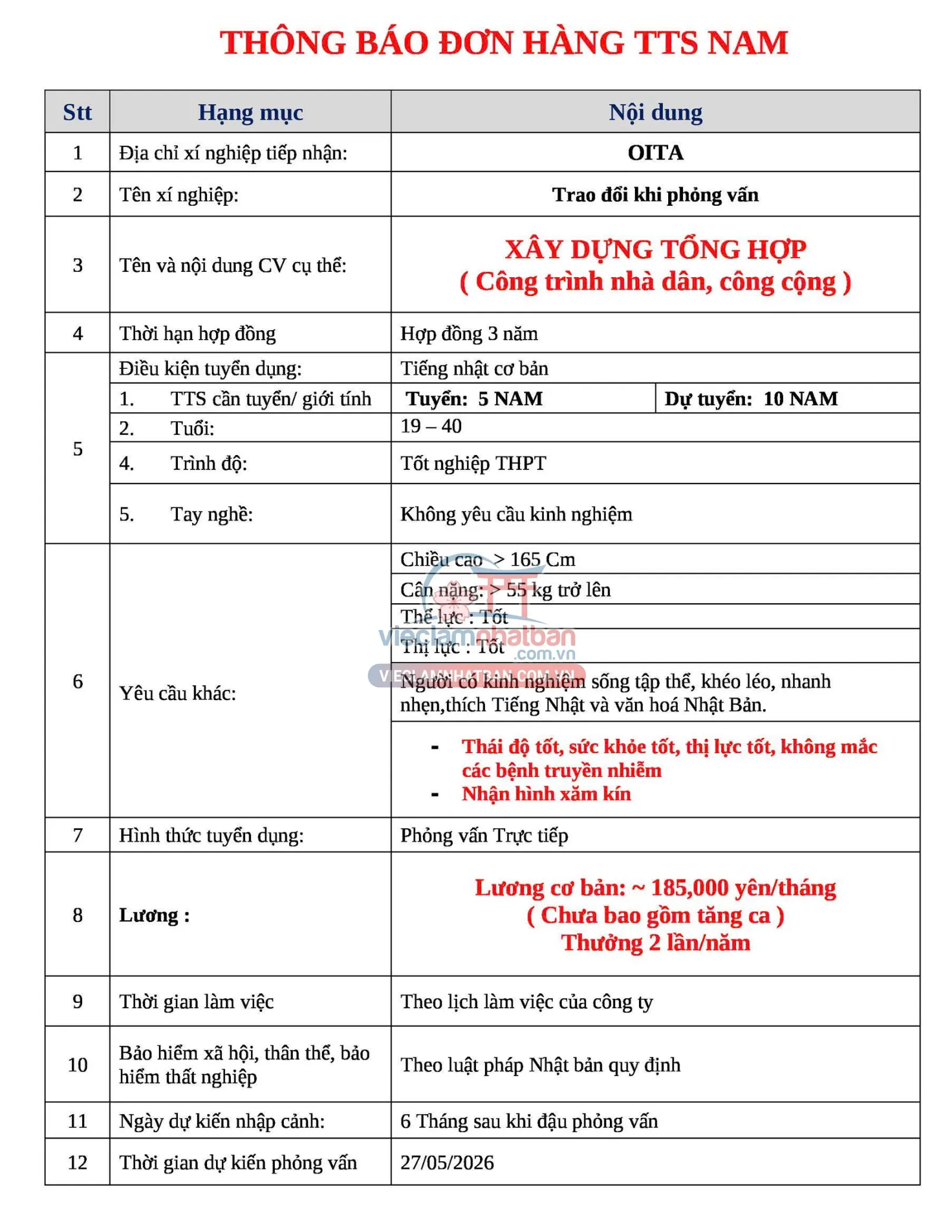 Mô tả công việc