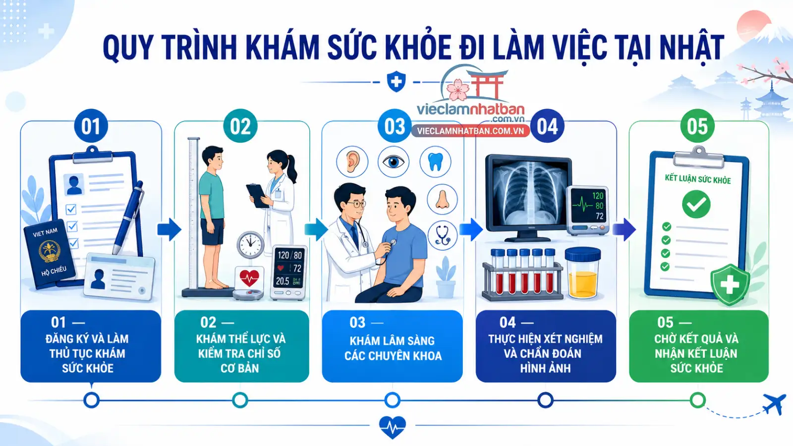 Quy trình khám sức khỏe đi làm việc tại Nhật